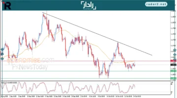 تحديث سعر اليورو مقابل الدولار 24 أكتوبر 2025